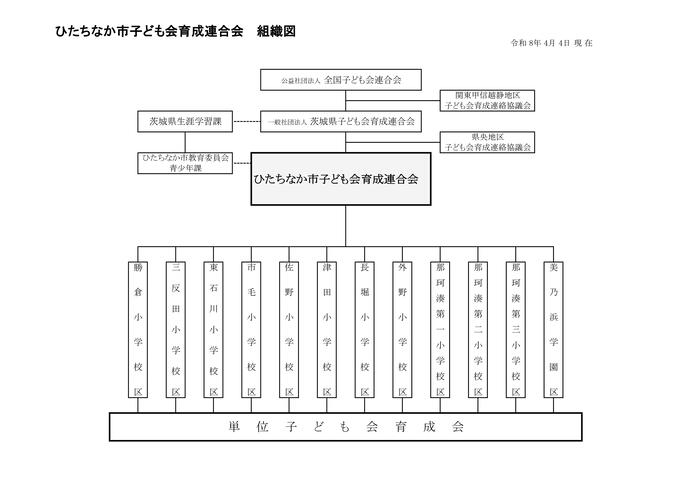 子ども会育成連合会組織図