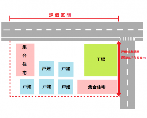 イラスト：面的評価の説明図