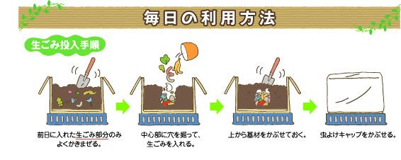 イラスト：毎日の利用方法