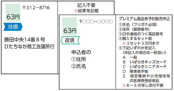 往復はがき記入方法