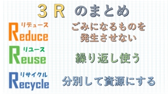 3Rのまとめ Reduce：ごみになるものを発生させない Reuse：繰り返し使う Recycle：分別して資源にする