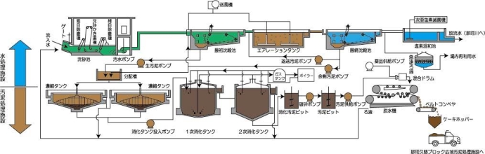 処理の流れを表したイラスト