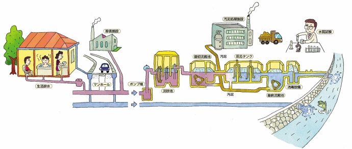 イラスト：下水道接続の解説図