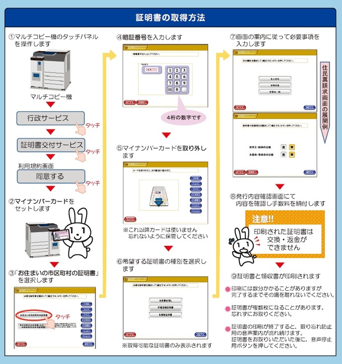 証明書の取得方法の手順画像