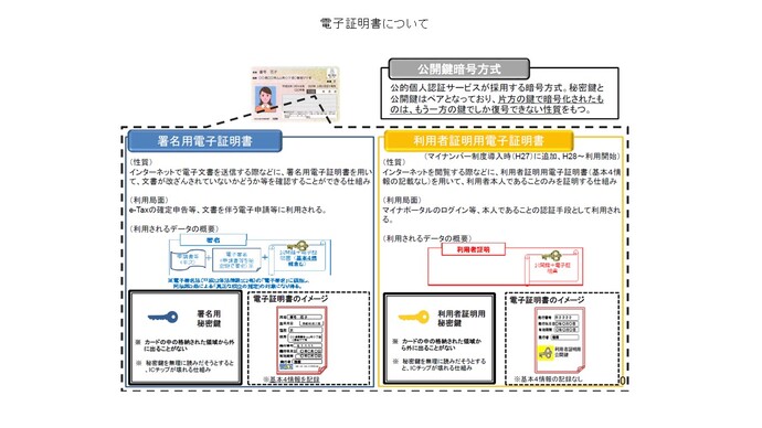 電子証明書の図解