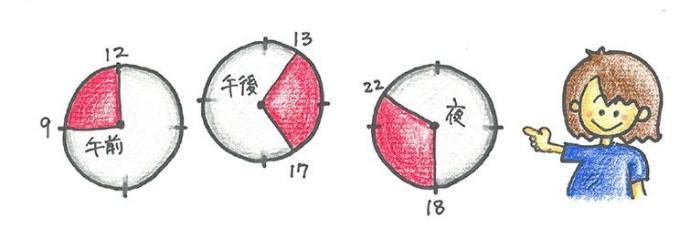 イラスト：使用時間の解説