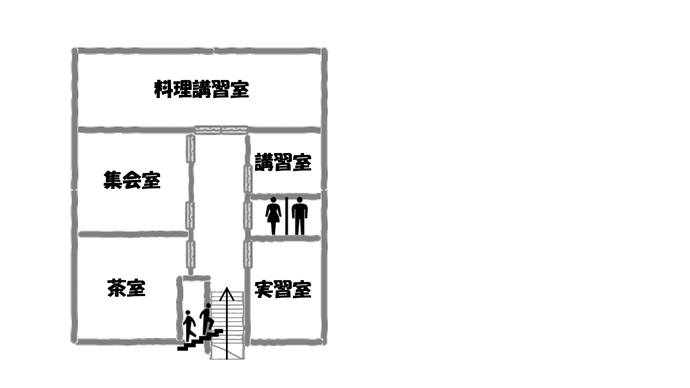 湊公園ふれあい館2階のフロア図