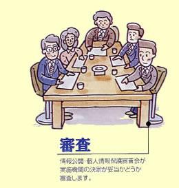 イラスト：審査 情報公開・個人情報保護審査会が実施機関の決定が妥当かどうか審査します。