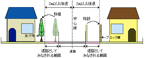 イラスト：セットバックの説明図2