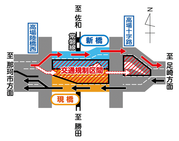 イメージ：車線切替