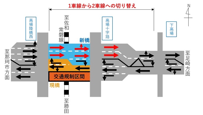 イメージ：車線切替