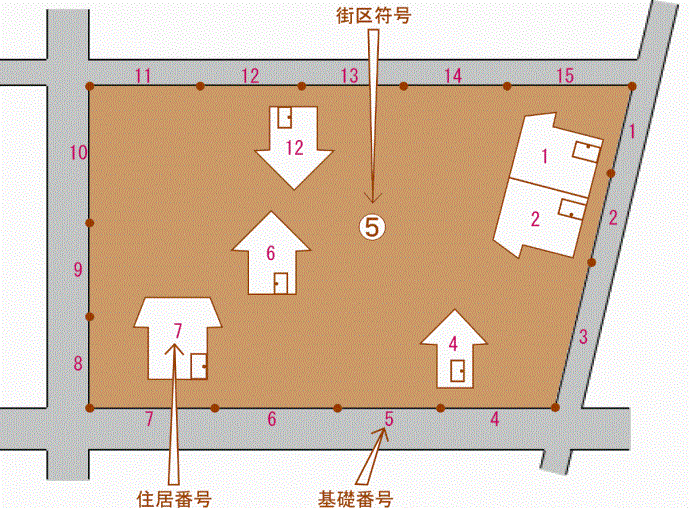 イラスト：街区のイメージ図2