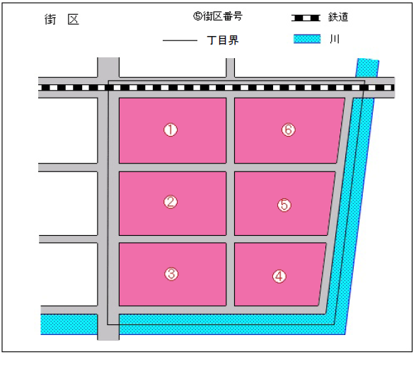 イラスト：街区のイメージ図1