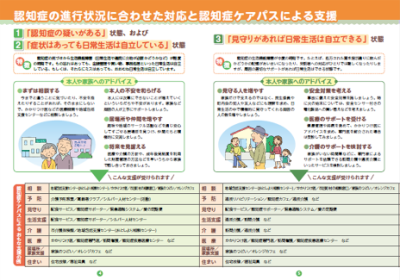 リーフレット：認知症ケアパス中身