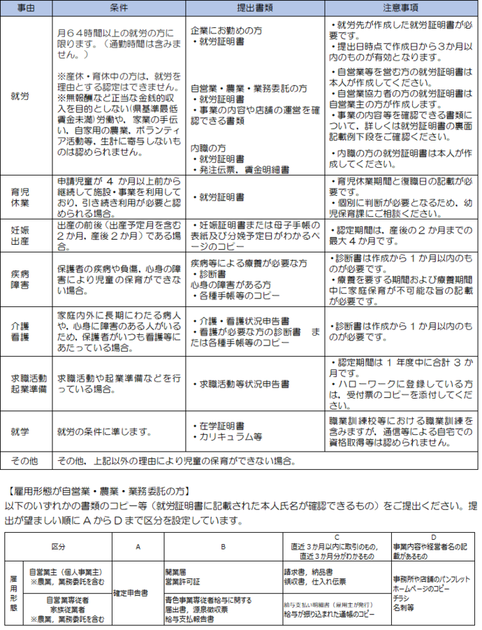 保育の必要性の認定を確認する書類について