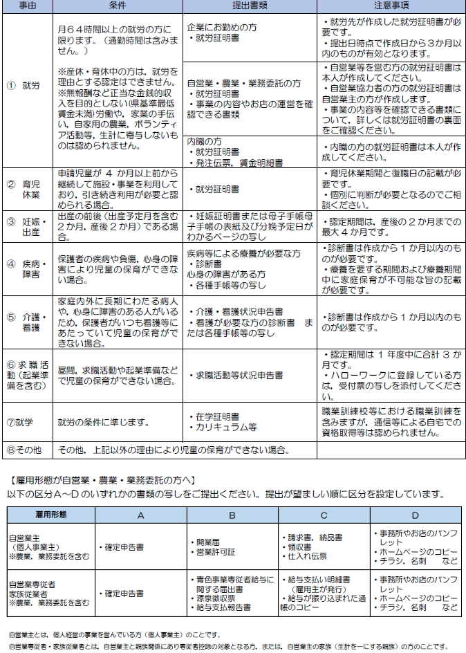 保育の必要性の認定を確認する書類について