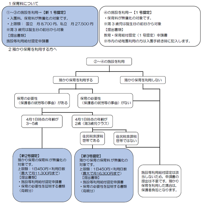 フローチャート