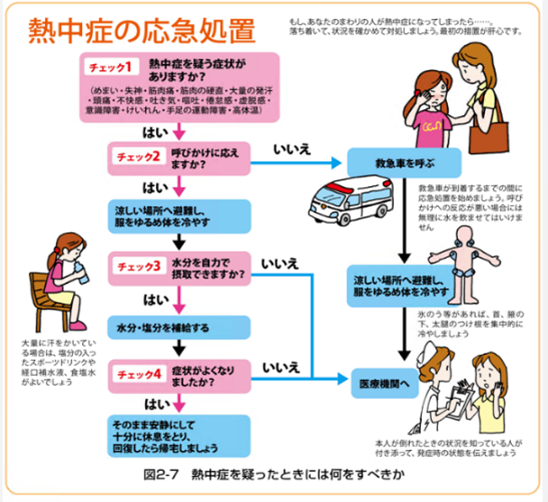 環境省 熱中症予防情報サイト