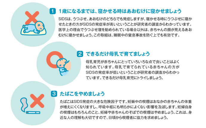 イラスト：1歳になるまでは寝かせるときはあおむけに寝かせましょう、できるだけ母乳で育てましょう、たばこをやめましょう