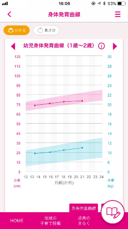 画面：子育て支援アプリで成長曲線を表しています