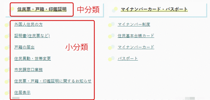 中分類と小分類を示す図解