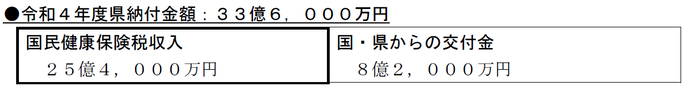 令和4年度県納付金額