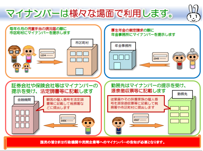 イラスト：マイナンバーの利用イメージ