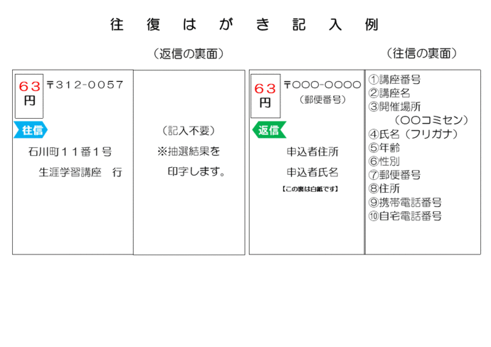 往復はがき記入