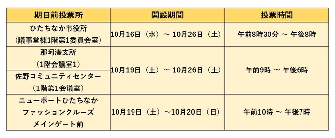 期日前投票所の開設期間を示す表になります。