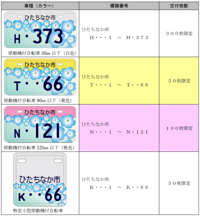 対象車種及び標識番号