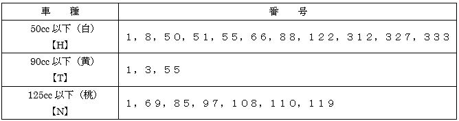 抽選対象番号