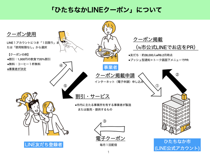 LINEクーポンイメージ