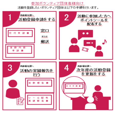 ボランティア登録図