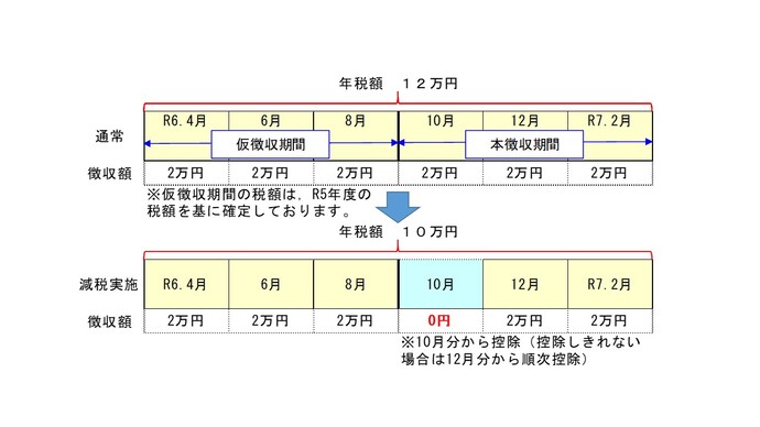 年金特徴