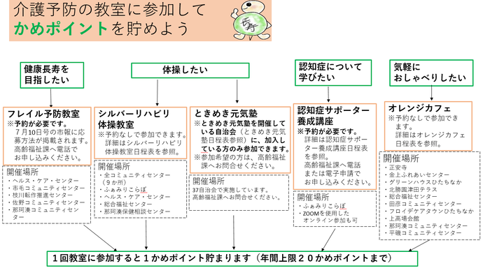 かめポイント参加方法