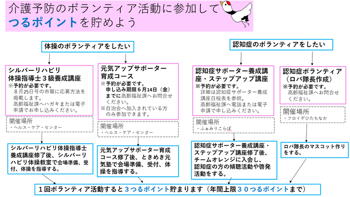 つる参加方法