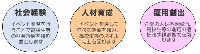 ひたちなか市eスポーツプロジェクトチームの狙い