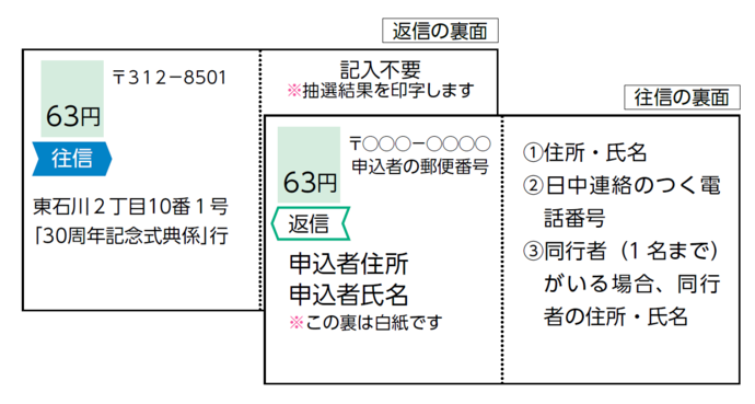 往復はがきの見本