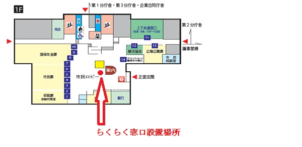 らくらく窓口位置図