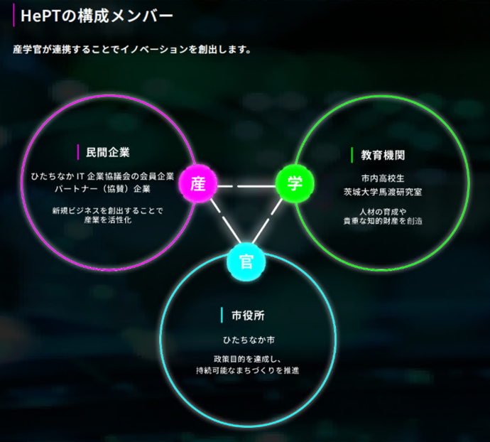 産学官連携