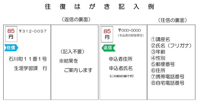 往復はがき記入例