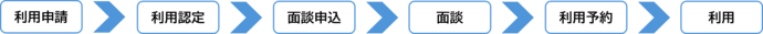 利用申請から利用まで