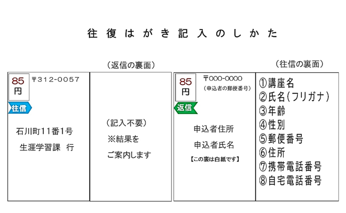 往復はがき記入のしかた