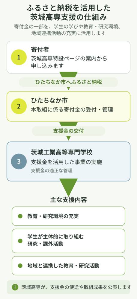 スキーム図